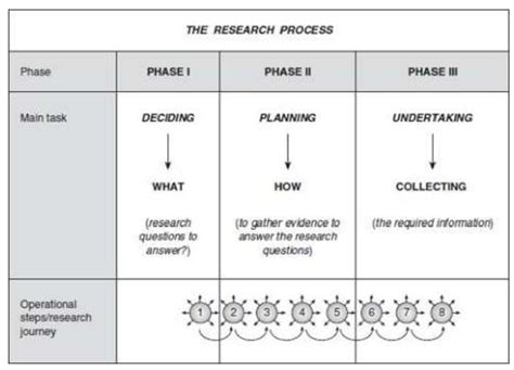  Methodology for Business Research: An Unforgettable Journey Through Data and Insights